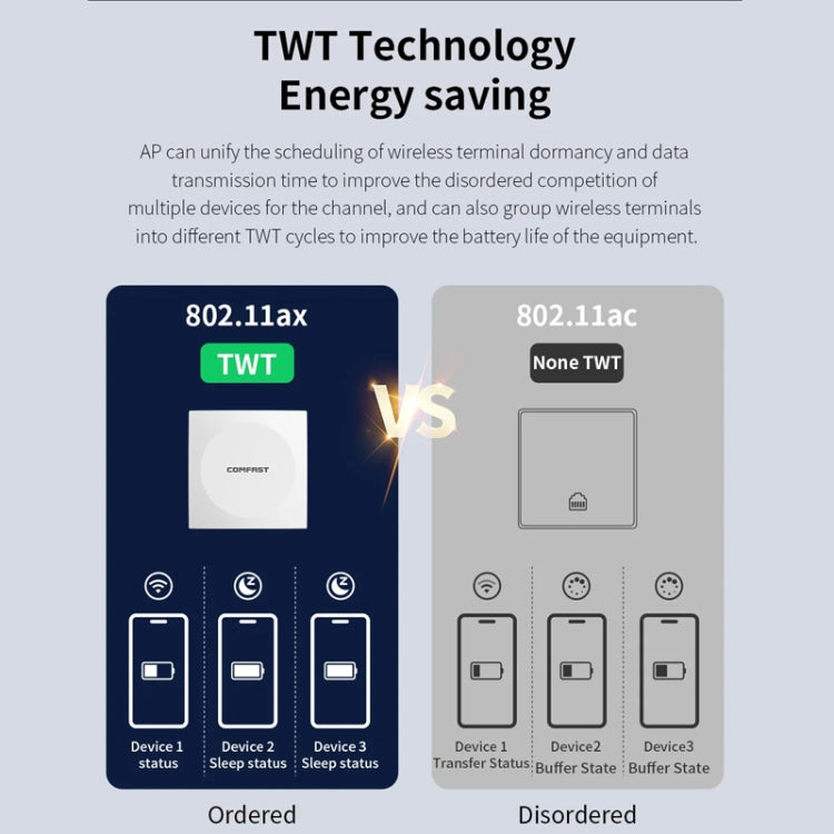 COMFAST CF-E591AX 1500Mbps Dual-Band WiFi6 In-Wall AP Supports 48V POE Power Supply