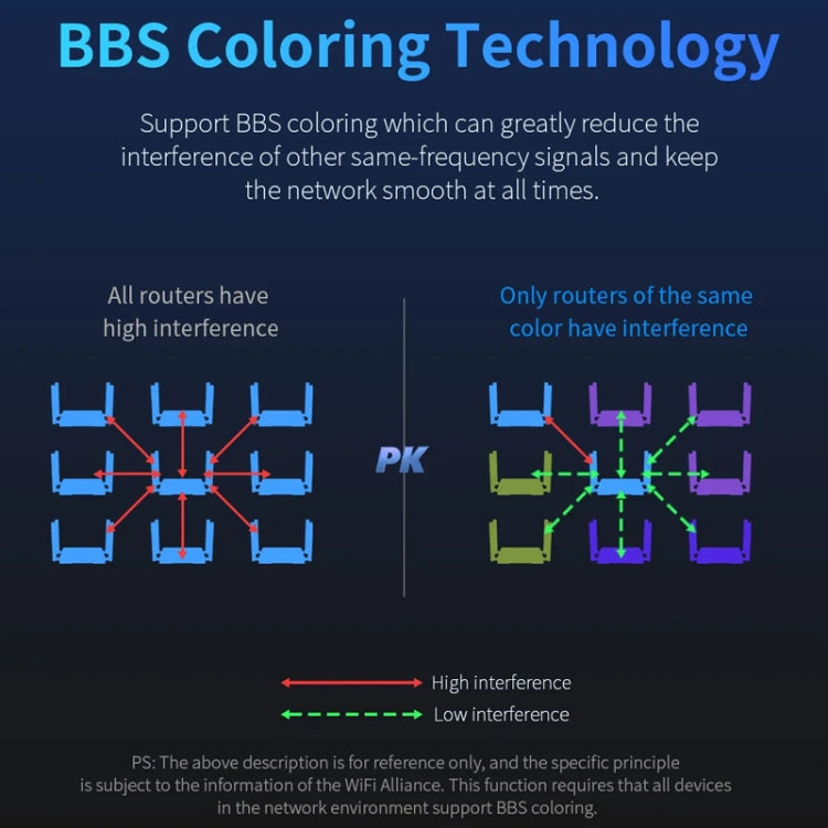 COMFAST CF-WR630AX 3000Mbps Dual-Band WiFi6 MESH Router 4x5dBi Antenna