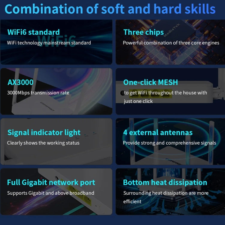 COMFAST CF-WR630AX 3000Mbps Dual-Band WiFi6 MESH Router 4x5dBi Antenna