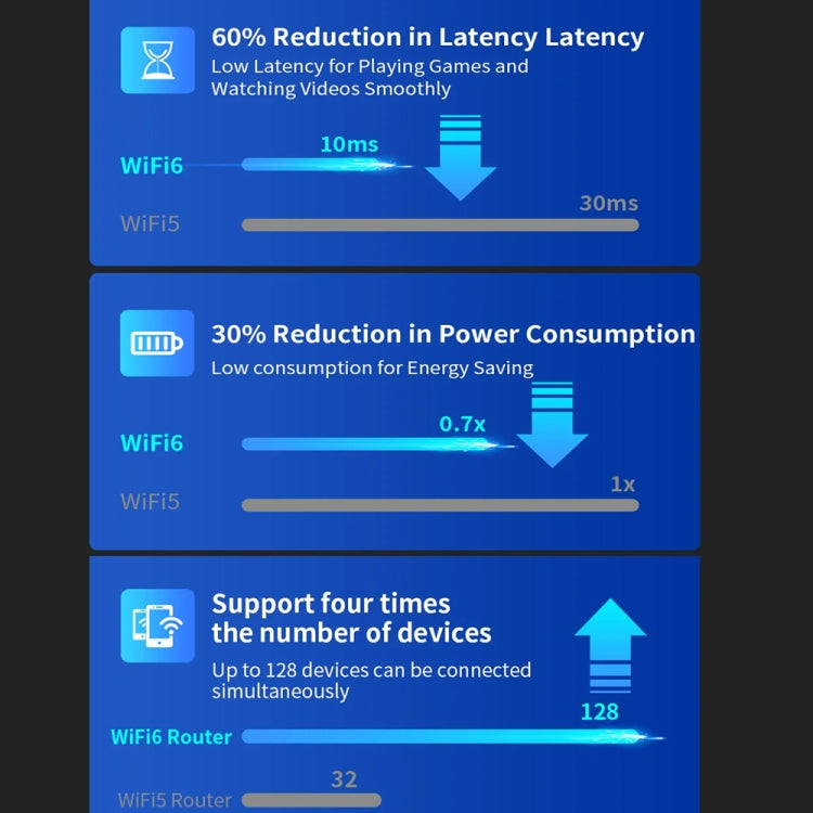 COMFAST CF-WR630AX 3000Mbps Dual-Band WiFi6 MESH Router 4x5dBi Antenna