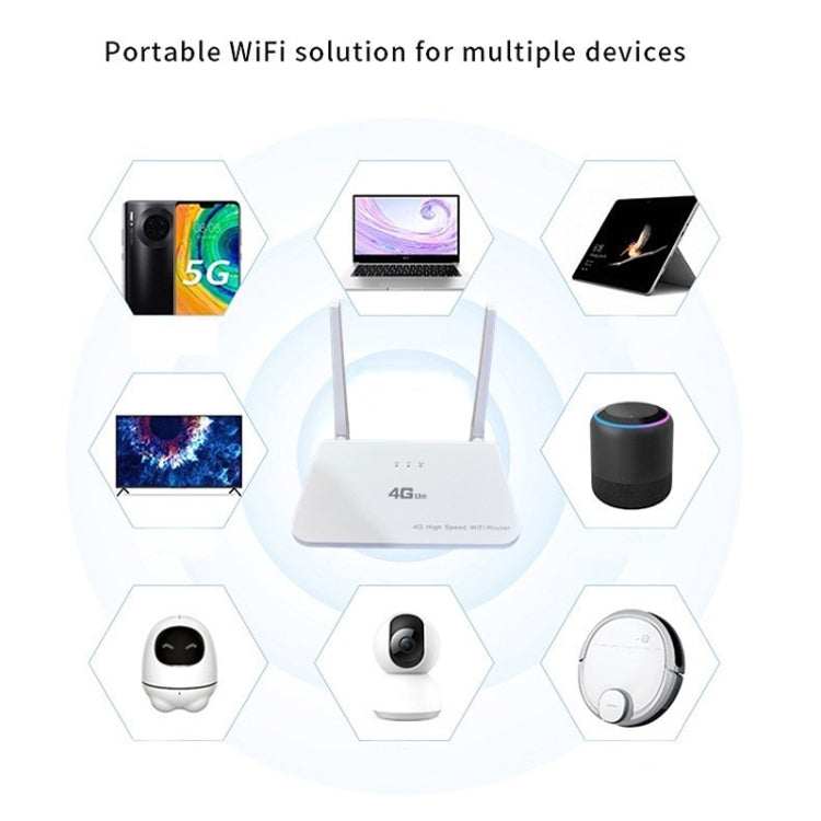 4G CPE Wireless Plug-In Mobile Routing WiFi6 Wire Hotspot, EU Plug
