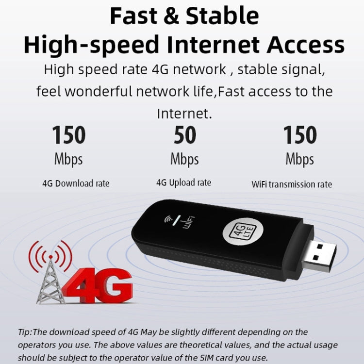 4G UFI LTE WiFi Dongle Wireless Router Plug-in NIC Router