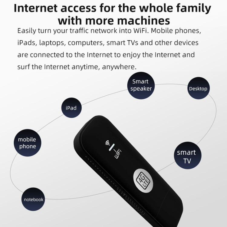 4G UFI LTE WiFi Dongle Wireless Router Plug-in NIC Router
