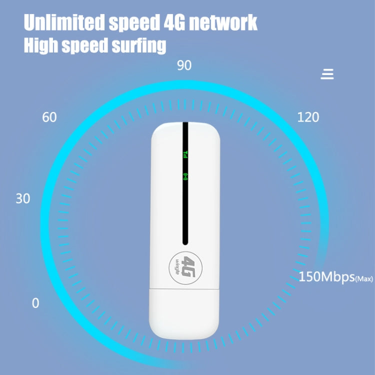4G WiFi Dongle USB Plug-In Router Mobile Hotspot