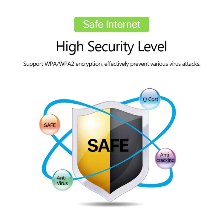 4G Portable WiFi Wireless Type-C Plug And Play LTE Router Car Mobile Hotspot