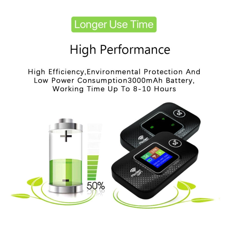 4G Portable WiFi Plug-in Wireless Router Car WiFi