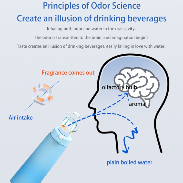 700ml Sports Water Bottle Tritan BPA Free Fruit Scent Water Cup With 8 Fragrance Rings