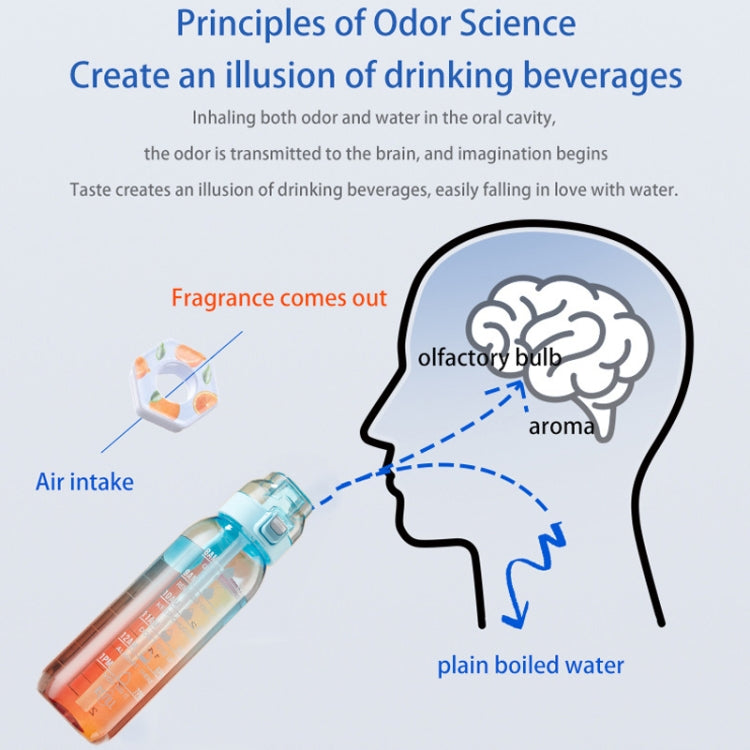 1000ml Large Capacity Fruity Water Bottle With 7 Flavor Rings Straw Drinking Cup Tritan Flavored Water Mug