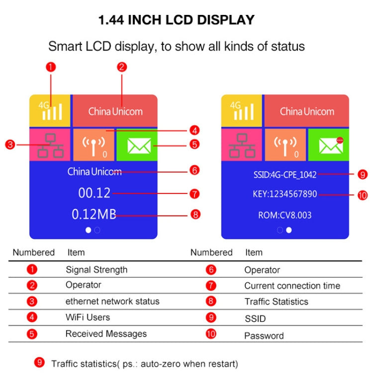 4G LTE CPE Colorful Screen Router Triple Network Plug and Play Mobile Router, EU Plug