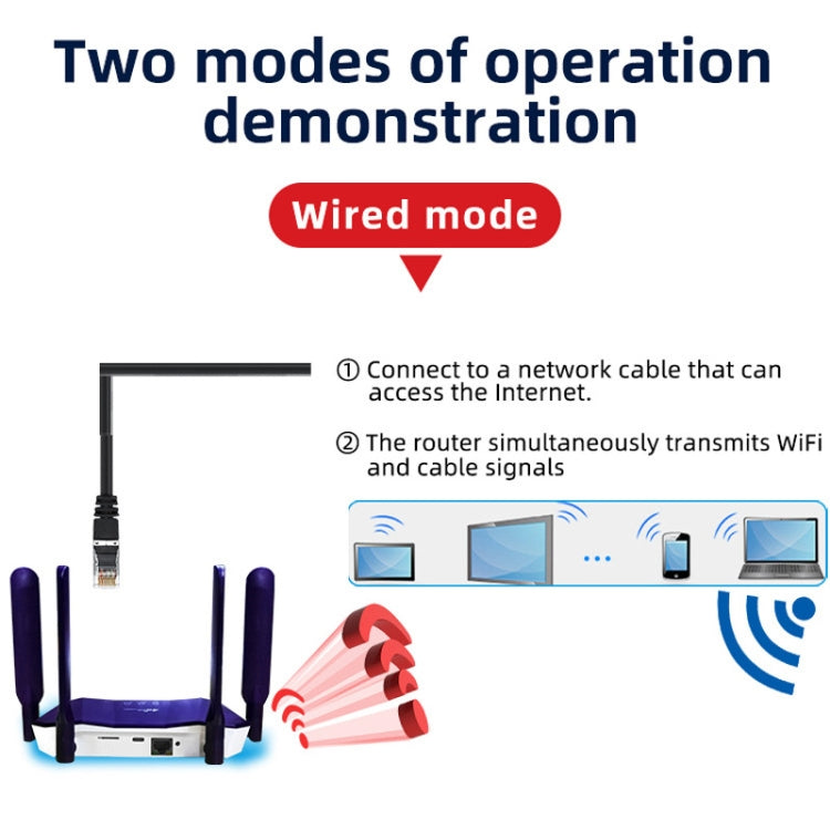 4G WiFi6 SIM Card CPE Wireless Router, EU Plug