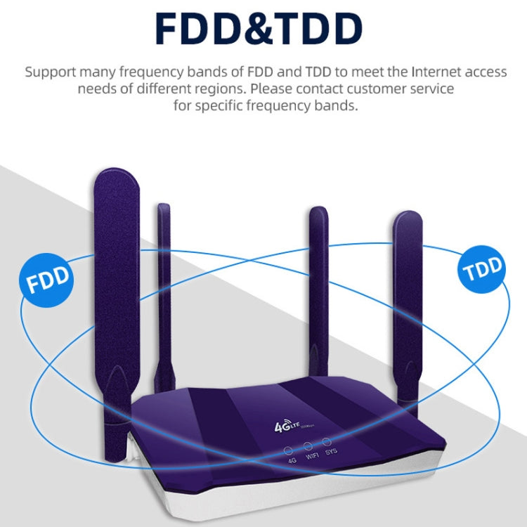 4G WiFi6 SIM Card CPE Wireless Router, EU Plug