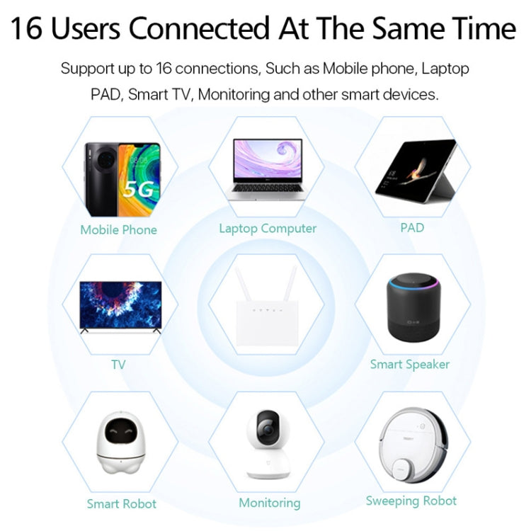 4G CPE SIM Card Mobile Wireless Router Antenna Detachable, EU Plug