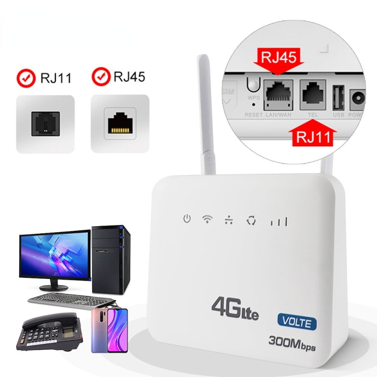 4G WiFi6 VOLTE CPE Wireless SIM Card Router With RJ45+RJ11, EU Plug