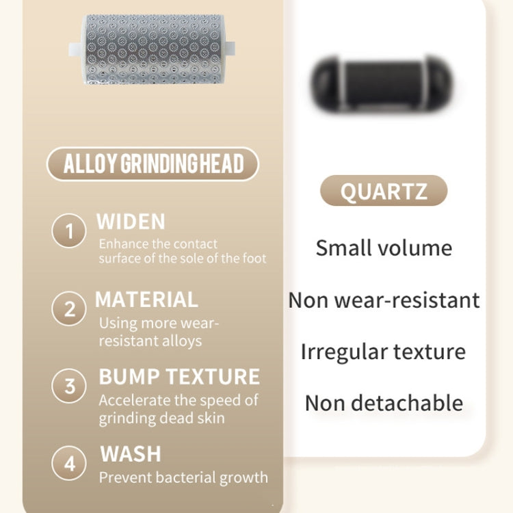 Electric Foot Grinder for Removing Dead Skin and Calluses with 2 Alloy Grinding Heads and LED Lighting