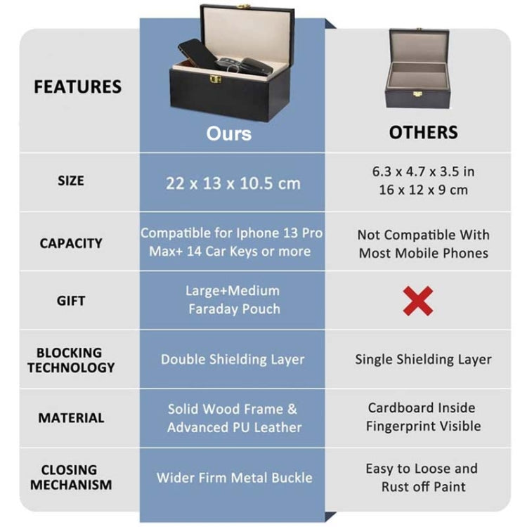 Large Car Shield Key Bag Anti-Magnetic Cell Phone Case RFID Protective Box