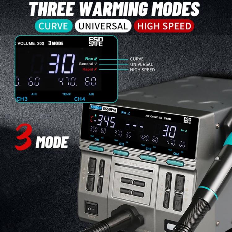 SUGON 8650Pro Curve Hot Air Soldering Station 1300W High Wind Power Maintenance Motherboard CPU Desoldering Station