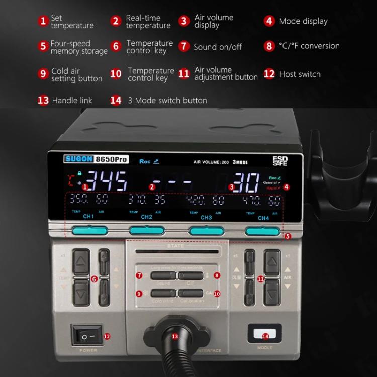 SUGON 8650Pro Curve Hot Air Soldering Station 1300W High Wind Power Maintenance Motherboard CPU Desoldering Station