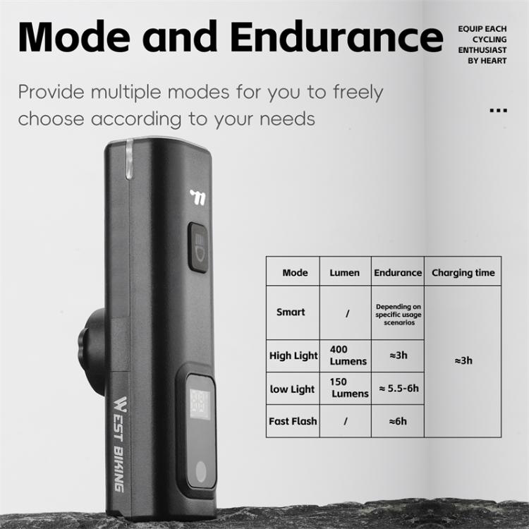 WEST BIKING Bicycle Waterproof TYPE-C Rechargeable High-Brightness Headlight
