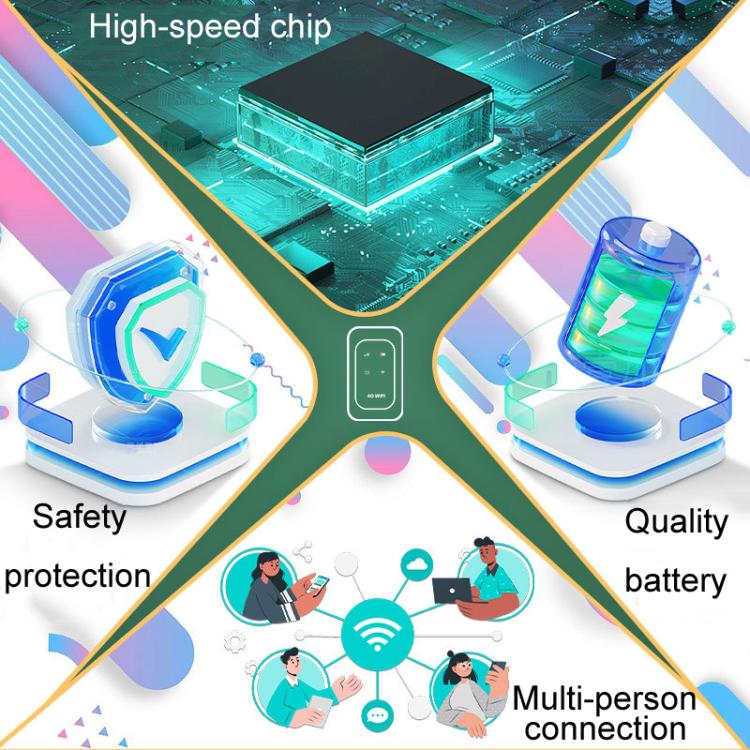 4G / 5G Mobile Pocket WiFi Car Portable SIM Card Router