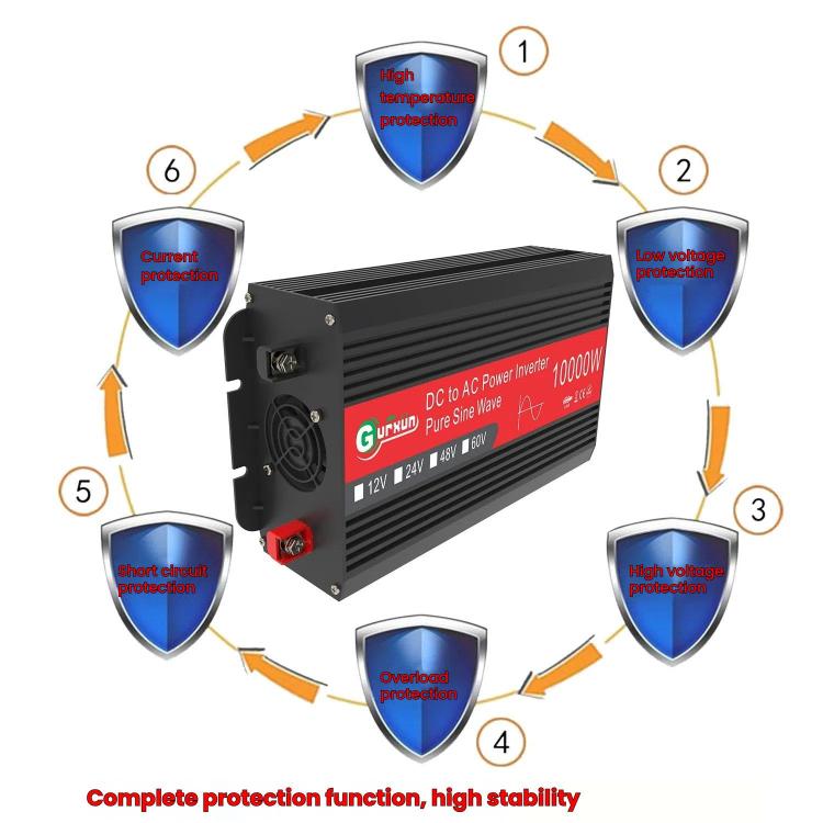 Gurxun 1500W Dual USB Fast Charger Dual Digital Display Pure Sine Wave Inverter