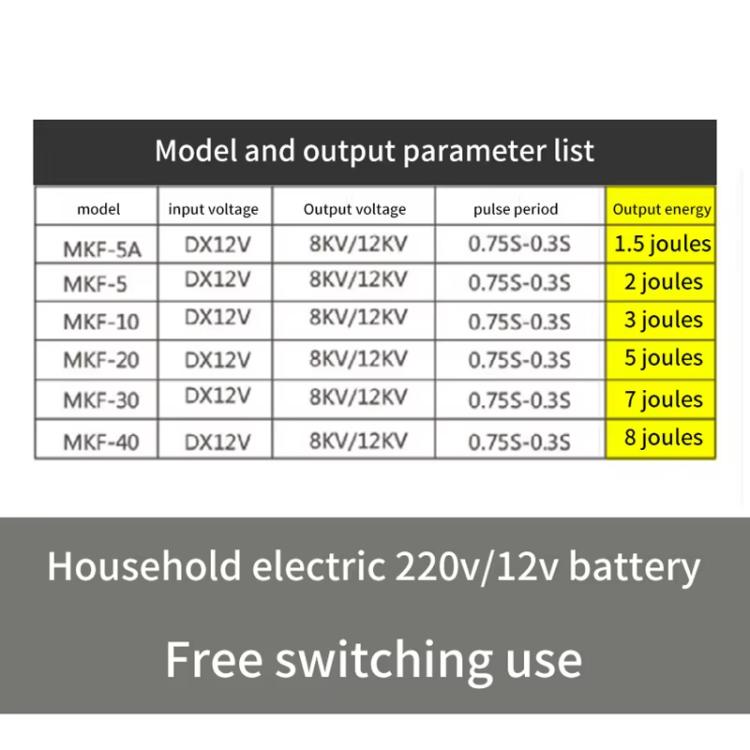 12V Electric Fence for Livestock High Voltage Pulse Farm Electric Poultry Equipment