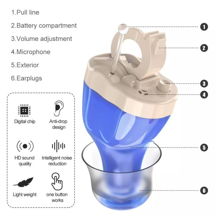 Digital Smart Noise Reduction CIC Hearing Aid Adjustable Sound Amplifier For The Elderly
