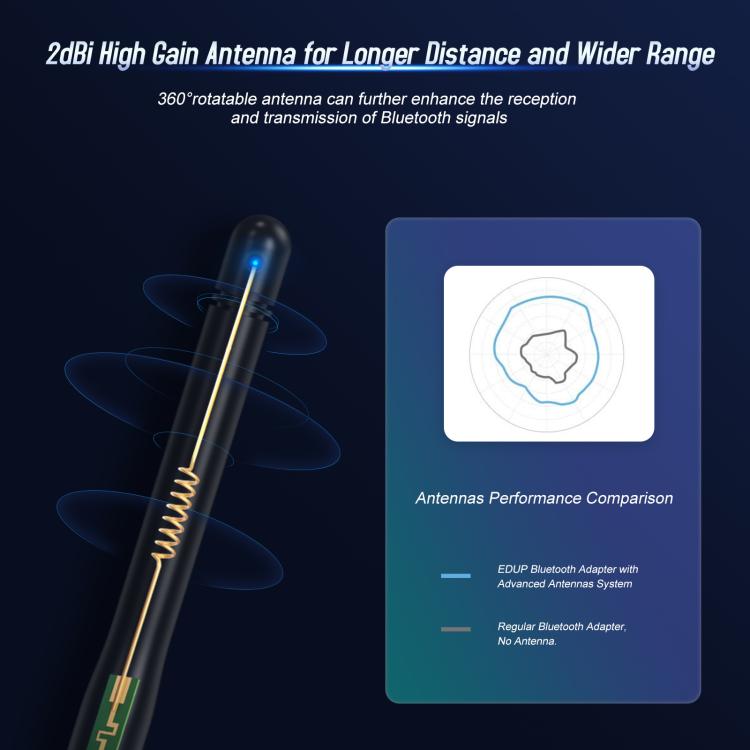 EDUP USB Bluetooth Adapter 5.4 Transmitter Audio Receiver Module