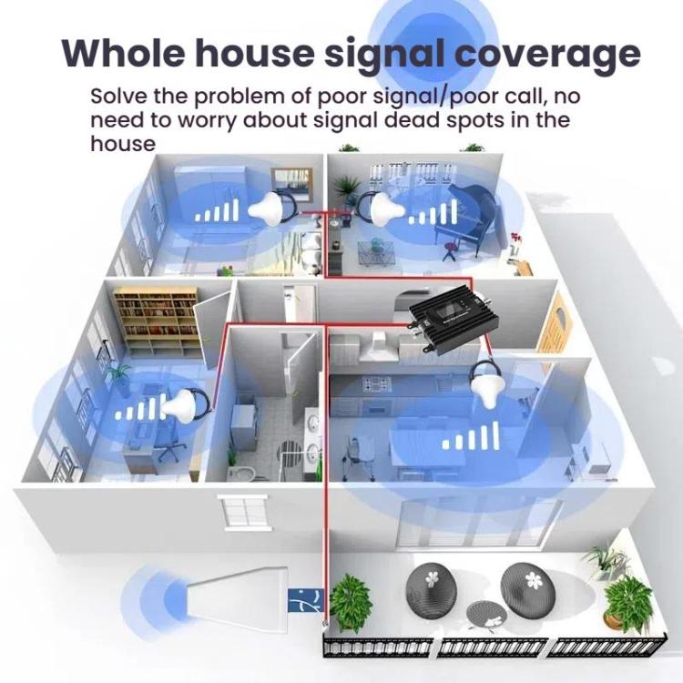 Dual-Band 900/1800MHz 4G LTE Cell Phone Signal Booster with Smart Life APP Remote Control