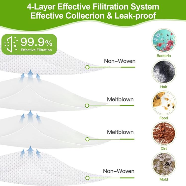 3pcs /Pack Dust Bag For IRobot I7 / E6 / E5 / S9 Series Vacuum Cleaner Replacement