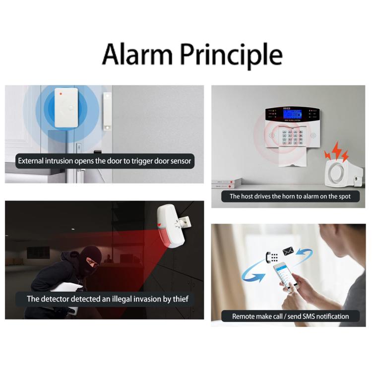 WiFi + 2G/GSM Smart Security Alarm System Kit Tuya-Compatible with 2.7-inch Display, PIR Motion Sensor & Door/Window Contact