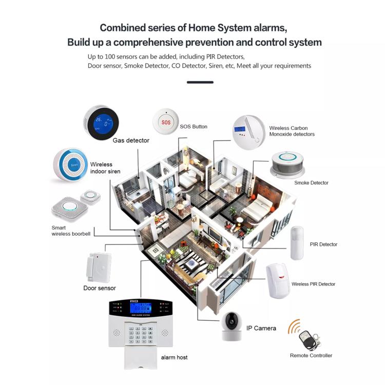 WiFi + 2G/GSM Smart Security Alarm System Kit Tuya-Compatible with 2.7-inch Display, PIR Motion Sensor & Door/Window Contact