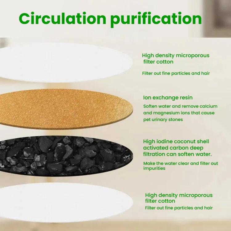 6pcs /Pack Cat Dog Pet Water Fountain Filter Multiple Filtration Pet Water Fountain Replacement Filters