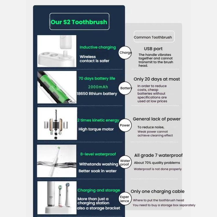 Rechargeable Electric Toothbrush for Adults 4200 RPM Rotating Brush IPX8 Waterproof Inductive Charging