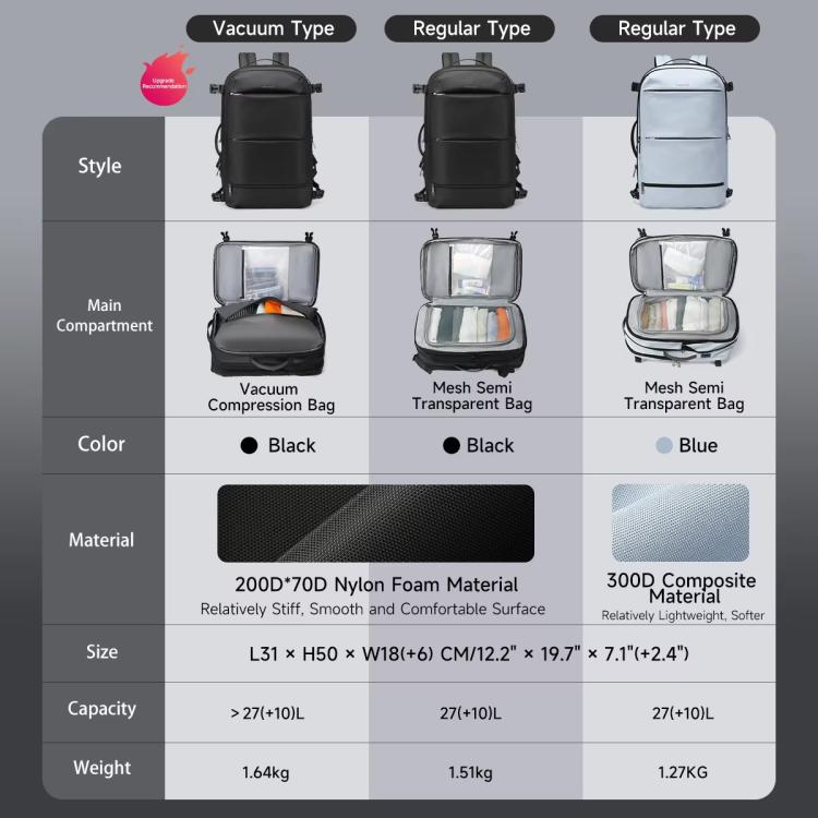 Tigernu Expandable Business Backpack 17-Inch Laptop Bag Wet/Dry Separation Pockets