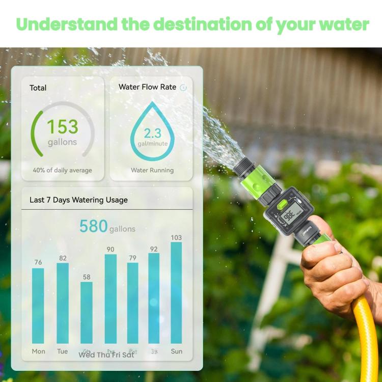 RainPoint Water Flow Data Measurement Sensor