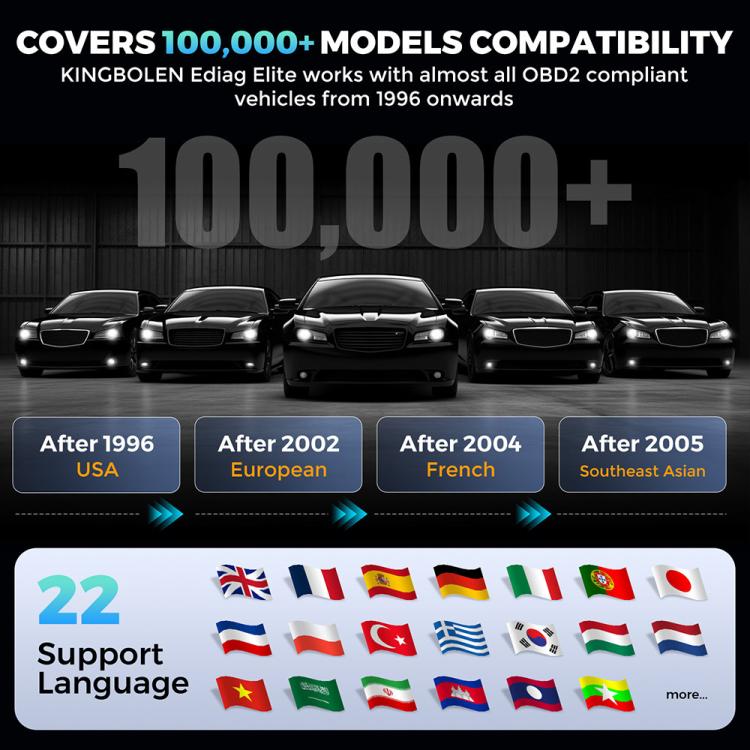 KINGBOLEN Ediag Elite Car Fault OBD2 Multilingual Detector