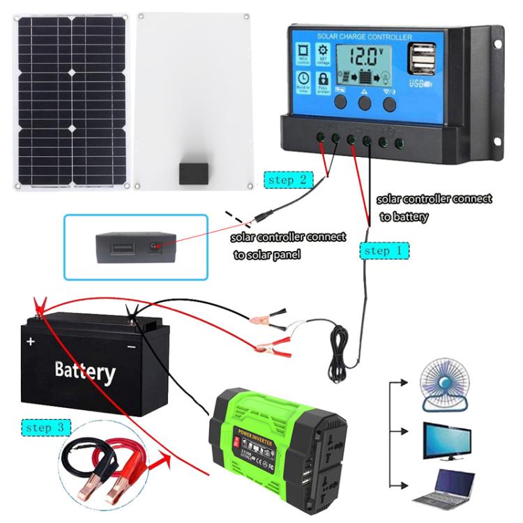 Gurxun 200W Modified Wave Inverter With 18W Solar Panel + 30A Controller Dual Socket + 2 USB + 2 Type-C Ports