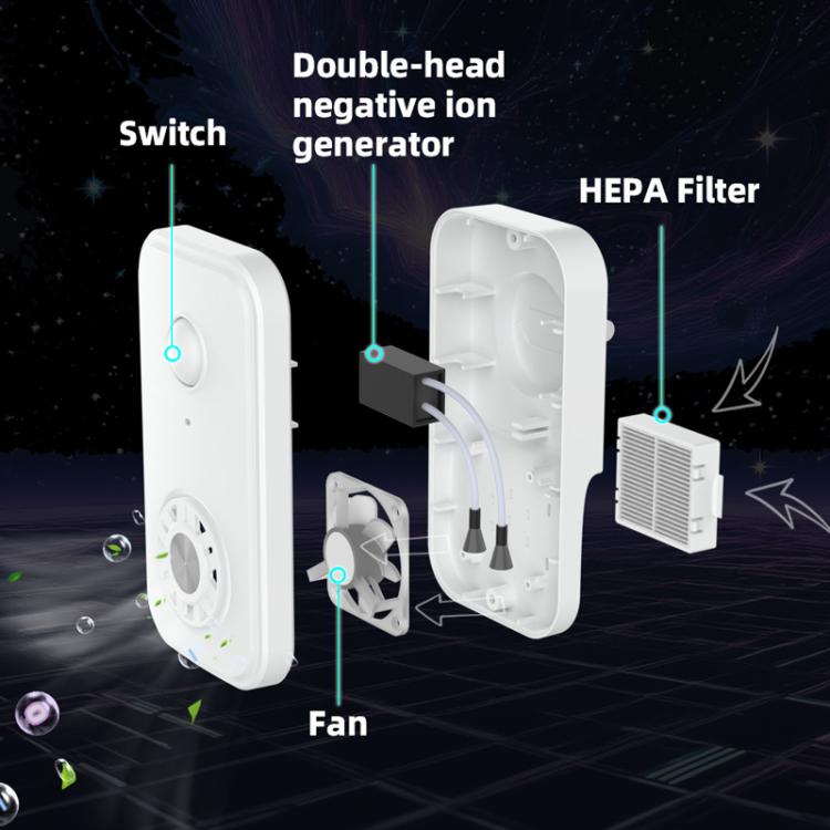 Negative Ion Air Purifier With Built-In Fan And 2 HEPA Filters For Indoor Bathroom Odor Removal