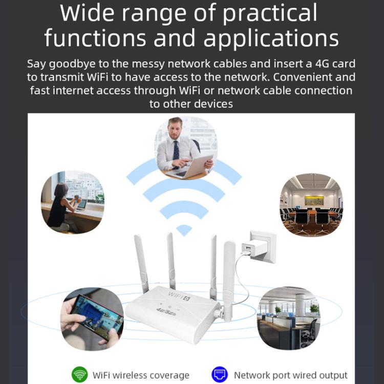 4G/5G WiFi Router Portable Plug Card Wireless Hotspot, EU Plug