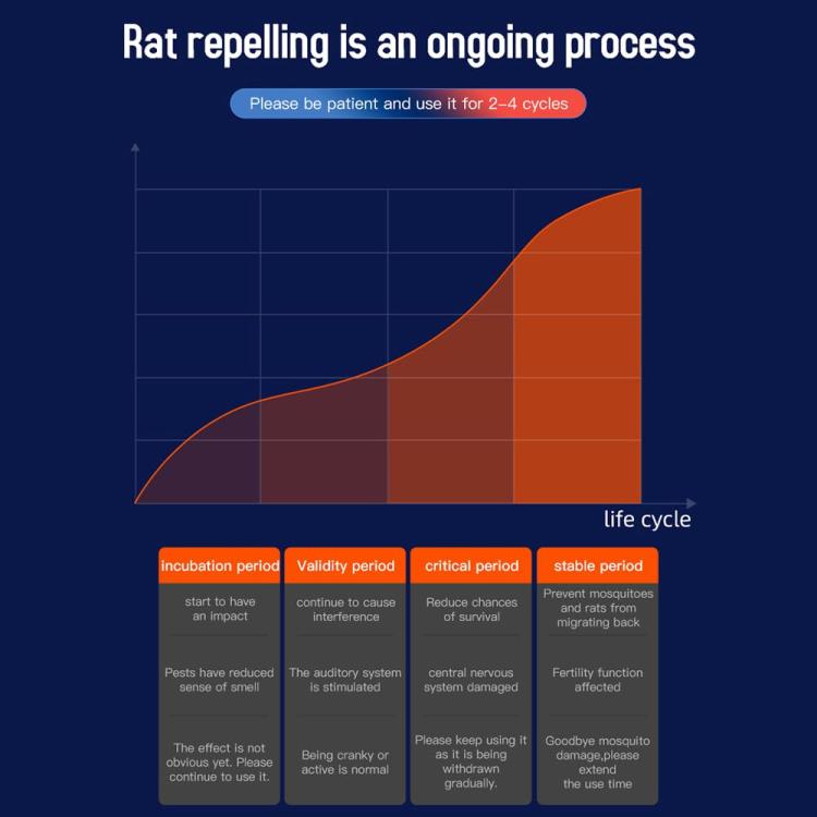 Ultrasonic High Power Mosquito Insect Mouse Repeller Indoor Household Electronic Mouse Repeller