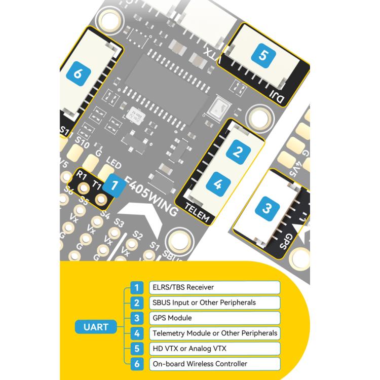 SpeedyBee F405 WING MINI Fixed Wing Flight Controller 2-6S LiPo For RC Fixed Wing Model