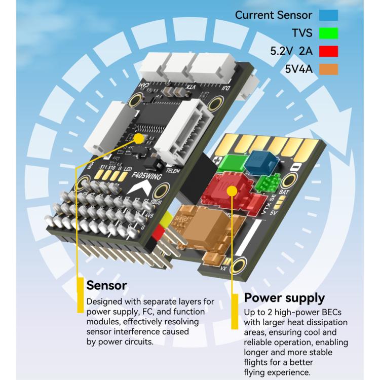 SpeedyBee F405 WING MINI Fixed Wing Flight Controller 2-6S LiPo For RC Fixed Wing Model