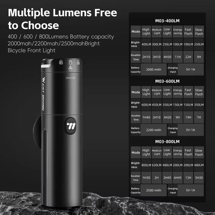 WEST BIKING Bicycle High-Brightness Rechargeable Headlight With Power Reminder Rotatable Function