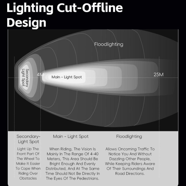 WEST BIKING Bicycle High-Brightness Rechargeable Headlight With Power Reminder Rotatable Function