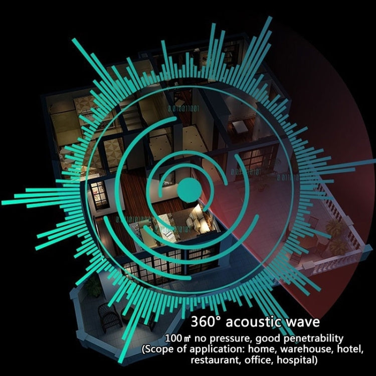 Electronic Pest Control Ultrasonic Pest Repeller