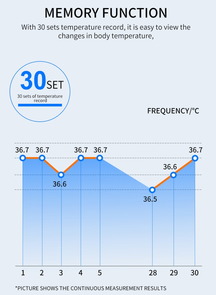 K3 Pro Handsfree Non-contact Forehead Body Light-sensitive Distance Sensor Infrared Thermometer, 2.8 inch LCD Display Screen