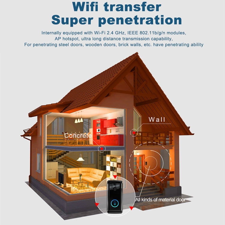 M101 WiFi Intelligent Video Doorbell, Support Infrared Night Vision / Motion Detection / Two-way Intercom / 32GB SD Card