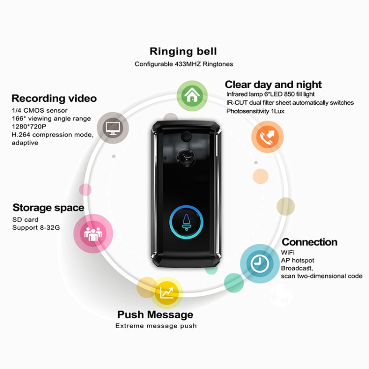 M101 WiFi Intelligent Video Doorbell, Support Infrared Night Vision / Motion Detection / Two-way Intercom / 32GB SD Card