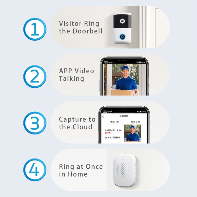 DoorBell i5 Smart Doorbell HD Wireless Bluetooth WiFi Security Camera Visual Doorbells Anti-theft Support Bidirectional Voice Intercom