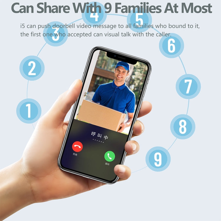 DoorBell i5 Smart Doorbell HD Wireless Bluetooth WiFi Security Camera Visual Doorbells Anti-theft Support Bidirectional Voice Intercom